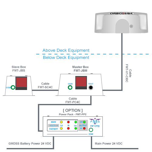 Ship Security Alert System (SSAS) Key Features