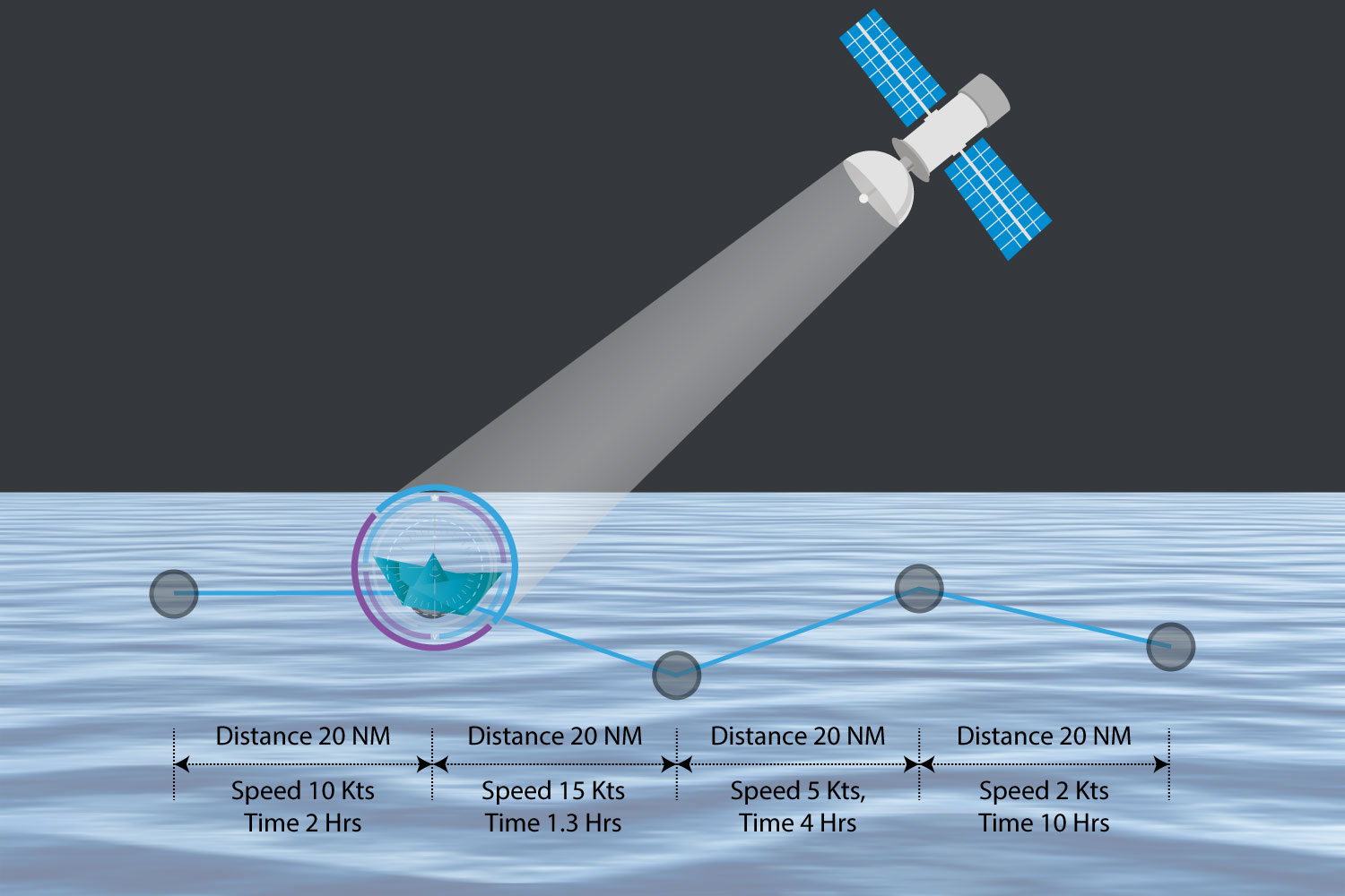 vessel tracking by distance key benefits