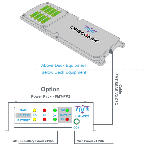 Marine Asset Tracker - FMT-MAT-V2-  Orbcomm IDP-800 Diagram