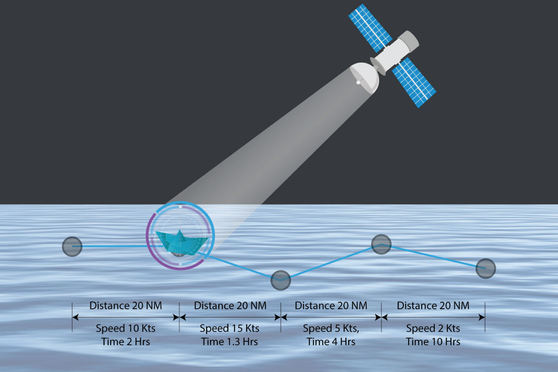 Distance-Based Vessel Tracking