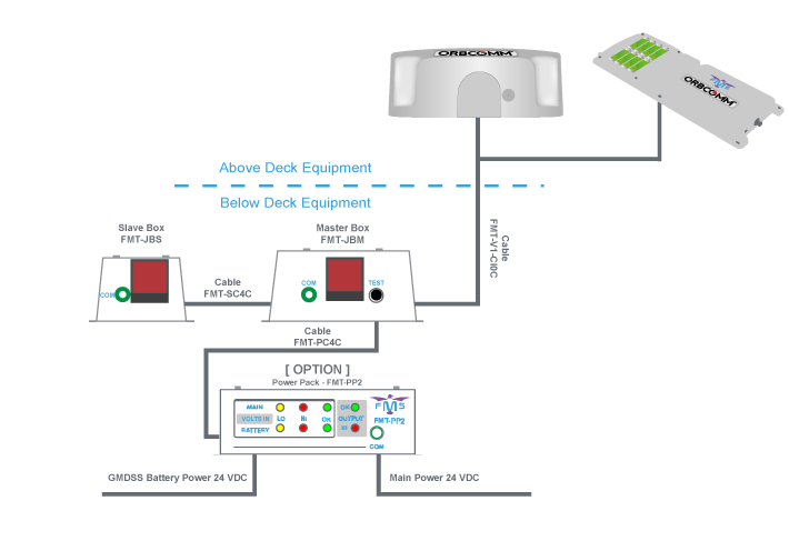 FMT-SSAS Terminals Connection diagram Ship Security alert System (SSAS) Terminals Connection diagram