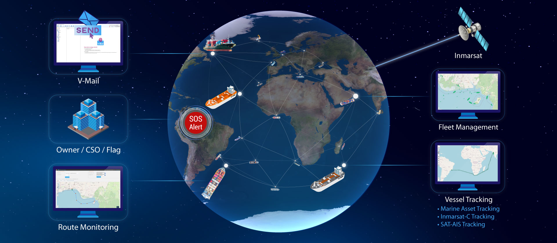 Vessel Tracking and Ship Security Alert System